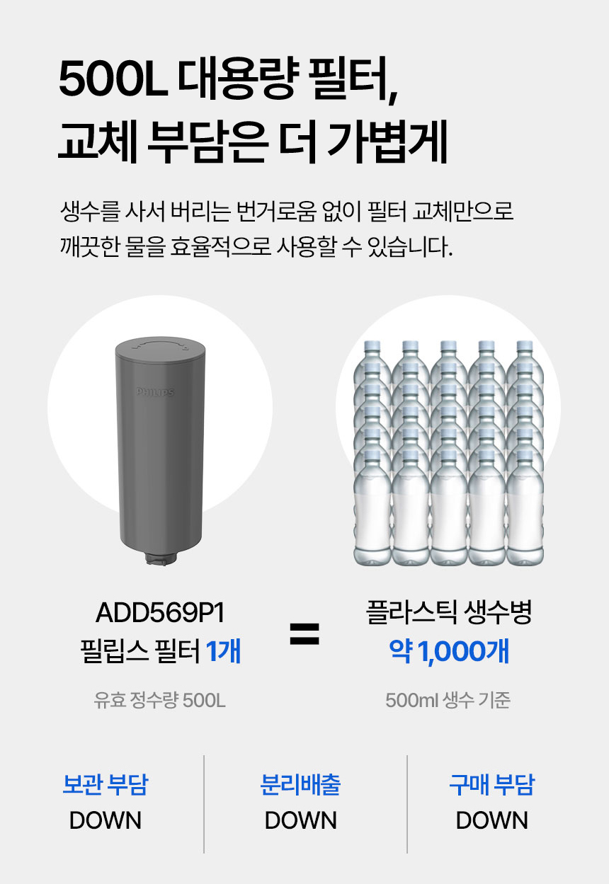 필립스 x 무빙 추석특선 비밀특가 상세 005